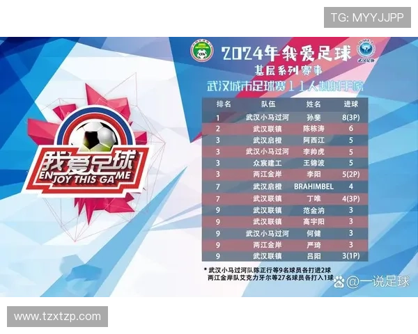 武汉联镇足球俱乐部崛起：打造地方足球新力量，助力城市体育发展