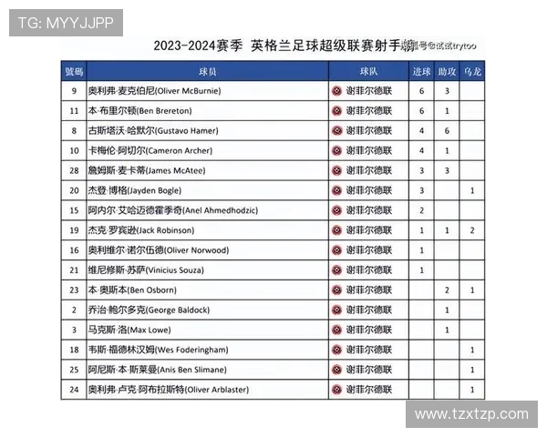 2025英超联赛完整赛程公布各豪门鏖战时间节点与焦点对决解析