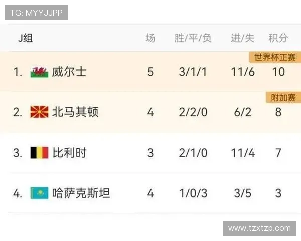 2026世界杯预选赛完整赛程一览 各大洲激战即将开启