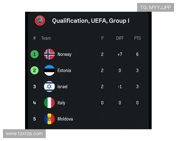 2026年世界杯积分榜总览 各队表现及晋级形势分析