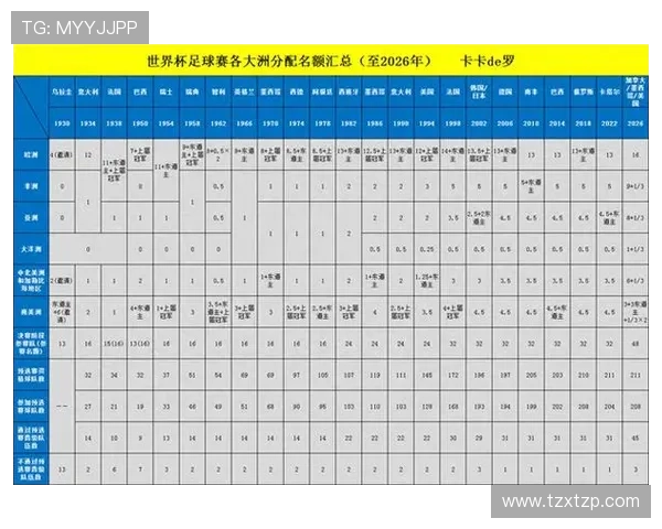 2026年世界杯预选赛赛程全解析 各大洲晋级之路及重要赛事安排