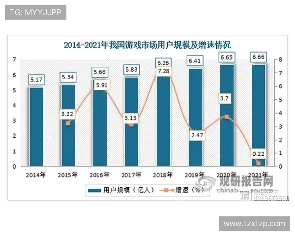 《全球电竞行业年度报告揭示2025年热门游戏趋势与战队发展方向》